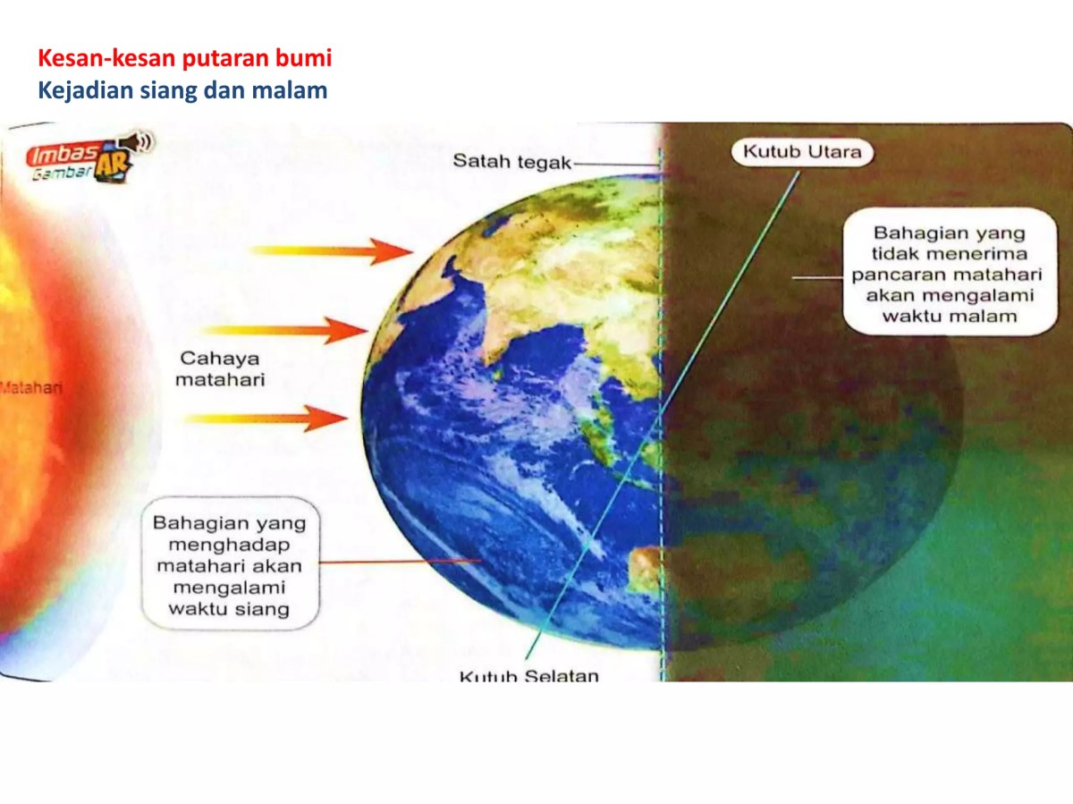 Pengaruh kemiringan sumbu Bumi terhadap pergantian musim