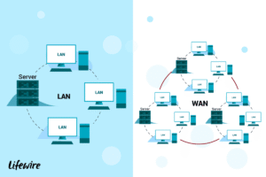Pengertian Local Area Network (LAN)