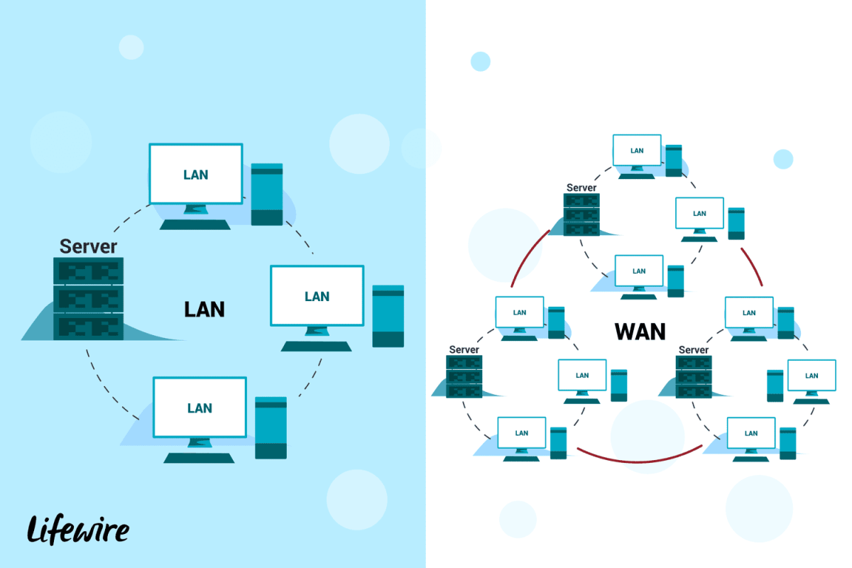 Pengertian Local Area Network (LAN)