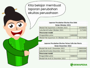 Pembagian dividen dalam laporan perubahan ekuitas perusahaan