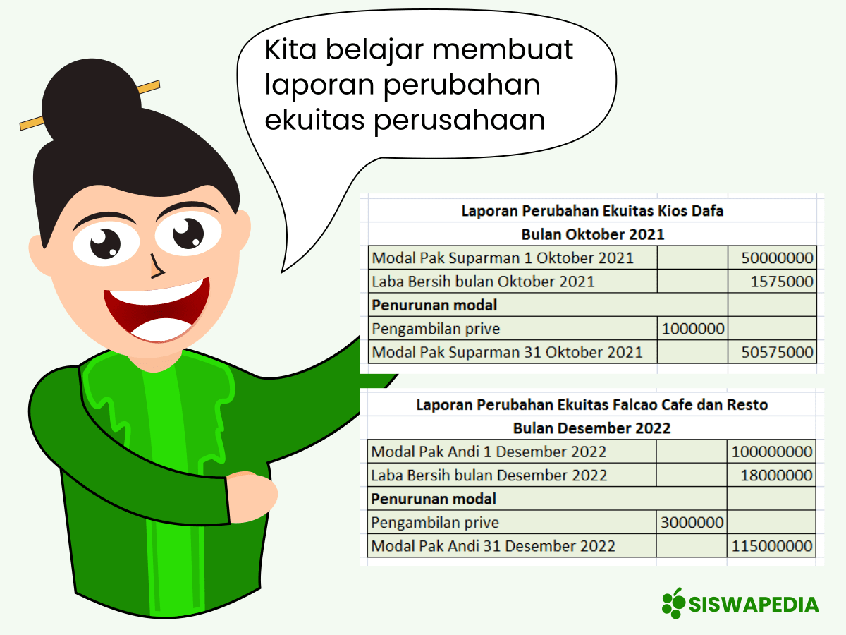 Pembagian dividen dalam laporan perubahan ekuitas perusahaan