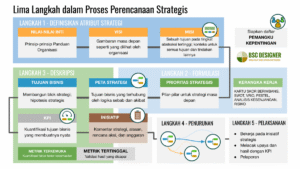 Hal yang Perlu Diperhatikan dalam Perencanaan Produksi Sales Oriented Efisien