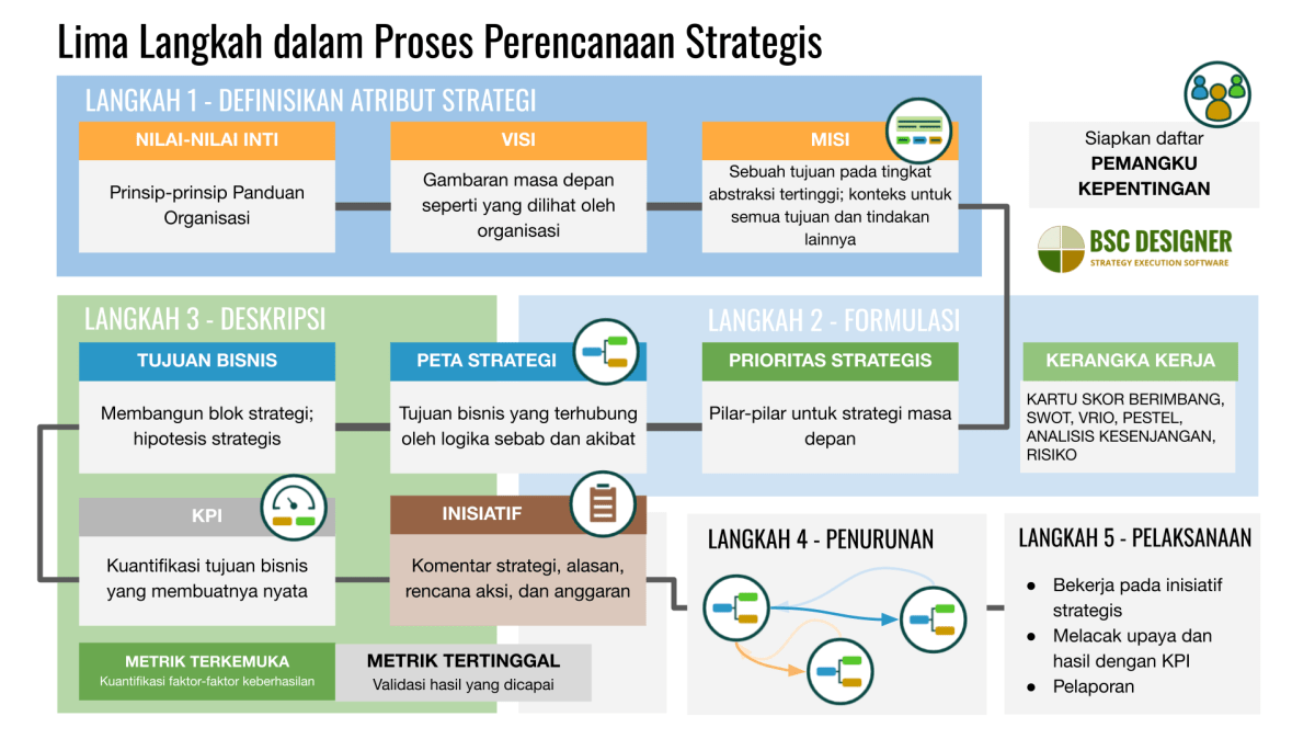 Hal yang Perlu Diperhatikan dalam Perencanaan Produksi Sales Oriented Efisien