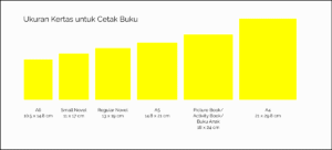 Hitung Perbandingan Buku Gambar dan Buku Tulis di Toko Aron