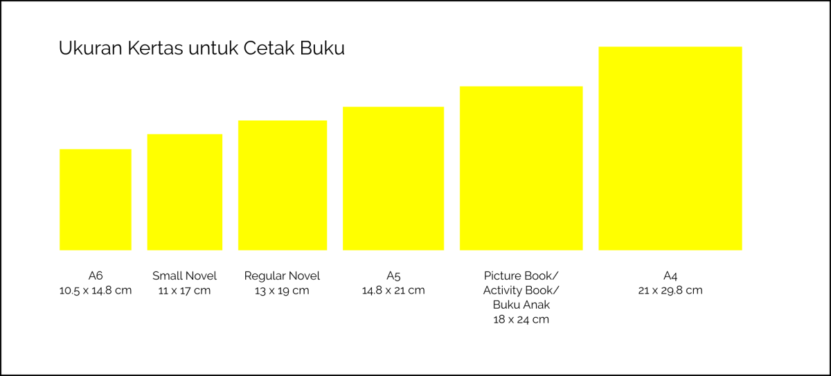 Hitung Perbandingan Buku Gambar dan Buku Tulis di Toko Aron