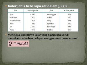 Kalor yang Diperlukan untuk Menaikkan Suhu Benda