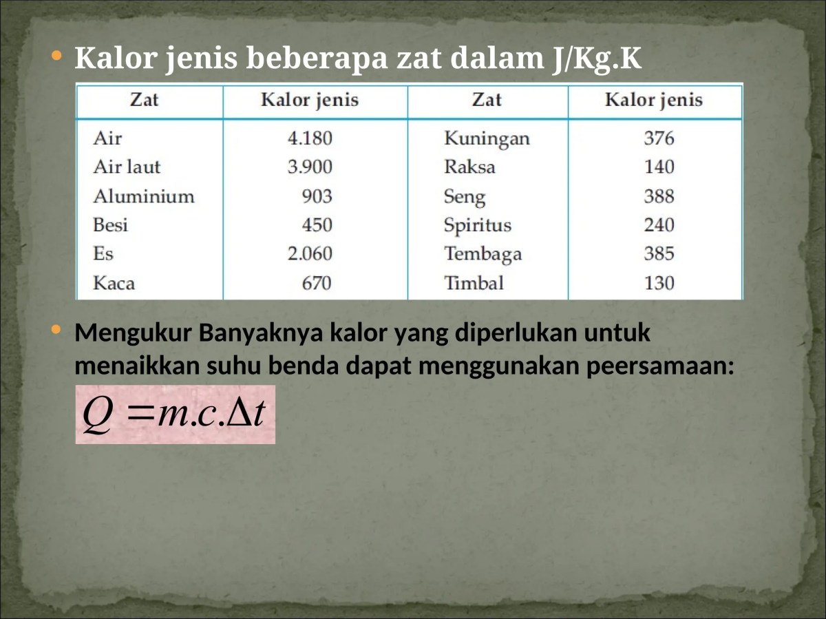 Kalor yang Diperlukan untuk Menaikkan Suhu Benda
