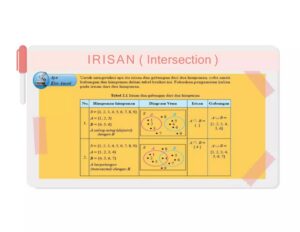 Irisan Set A dan B