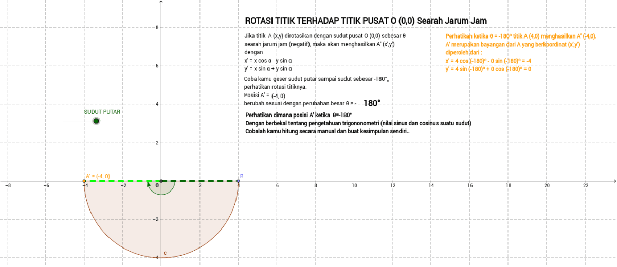 Persamaan Garis Hasil Rotasi 90° Searah Jarum Jam dan Translasi (0,5)