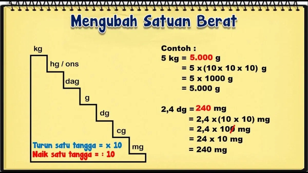 8 liter sama dengan berapa kilogram
