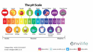KSP larutan jenuh X(OH)3 pada pH 10