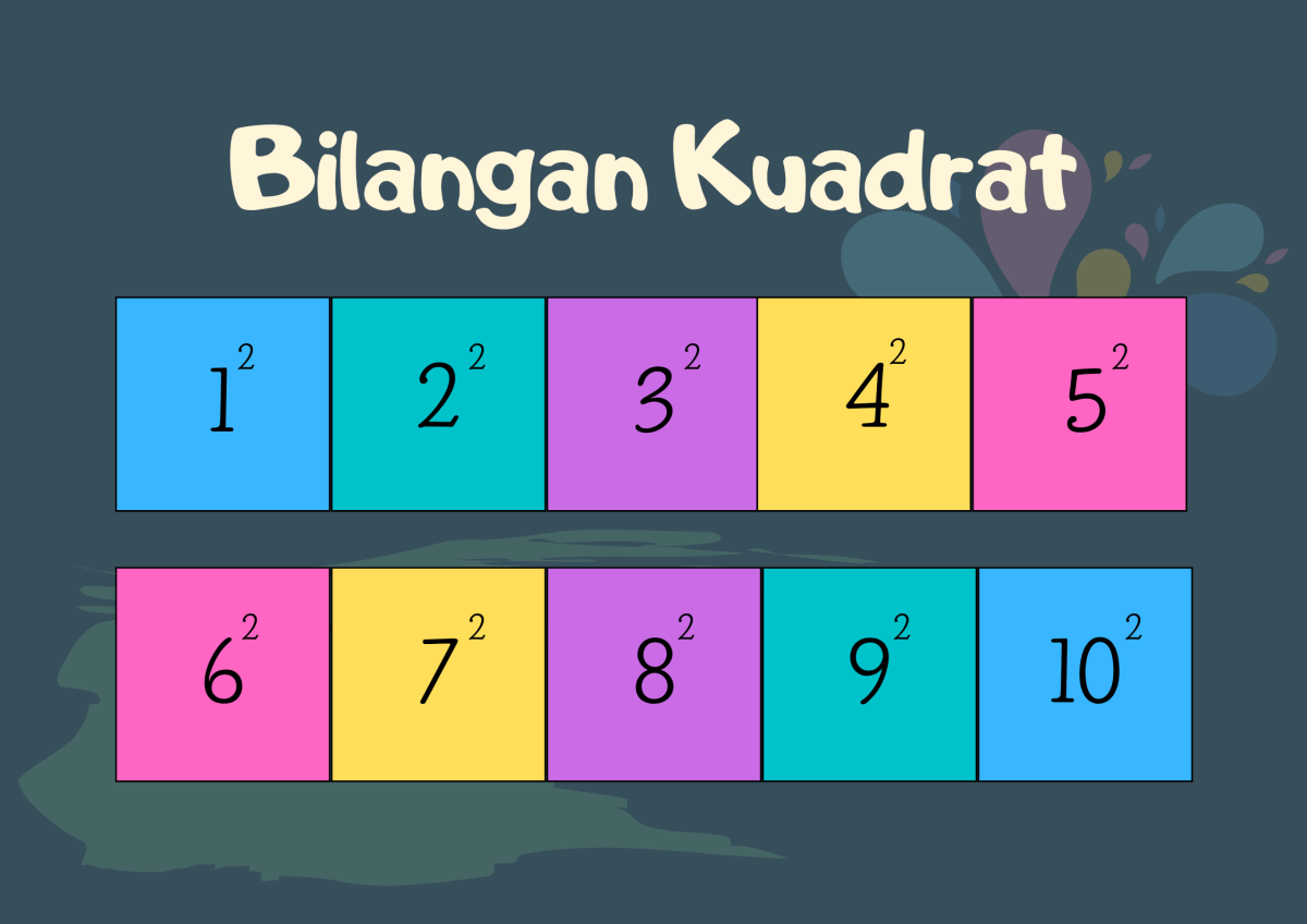 Kuadrat (6 - 2√2)