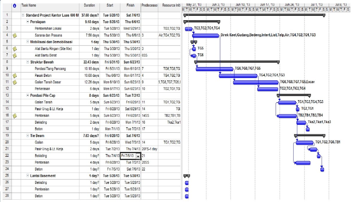 Berapa Lama C Menyelesaikan Proyek Sendirian