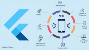 Maksud NFC: Penjelasan Singkat
