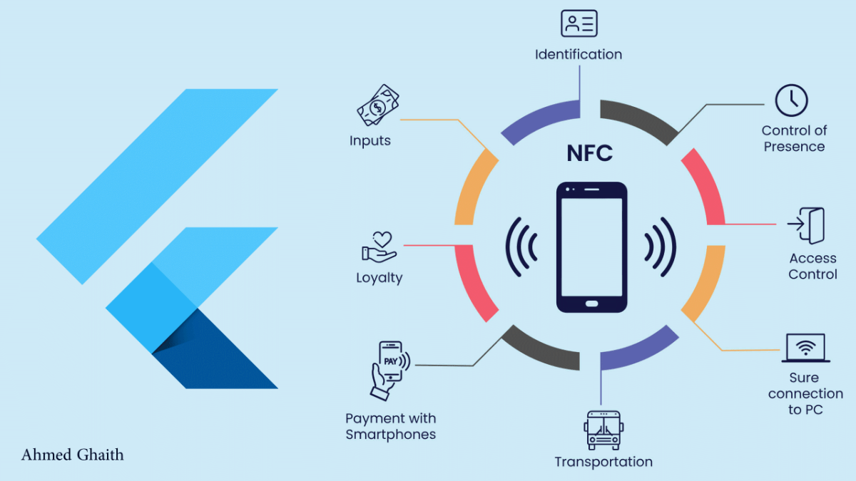 Maksud NFC: Penjelasan Singkat