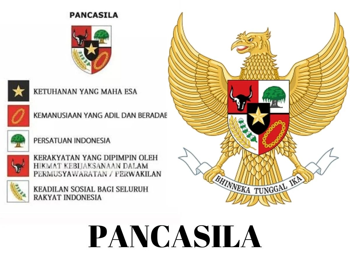 Pancasila yang Benar