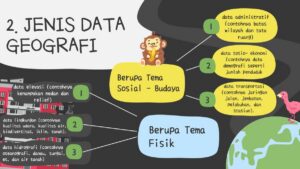 Analisis Geografi Melalui Pertanyaan