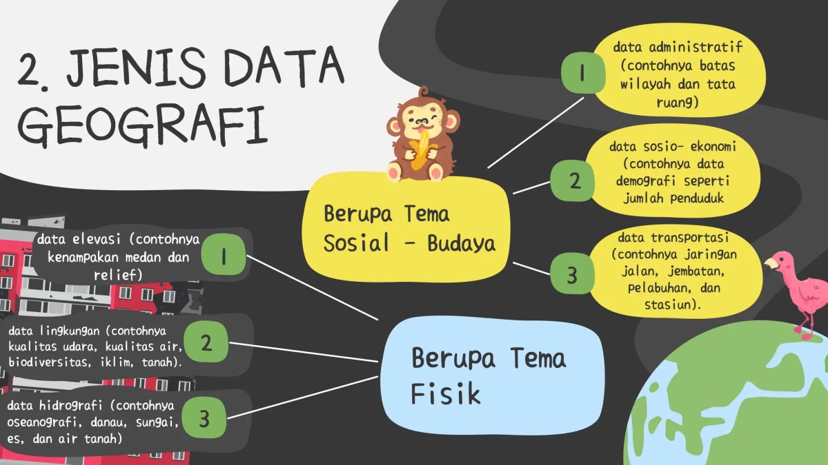 Analisis Geografi Melalui Pertanyaan