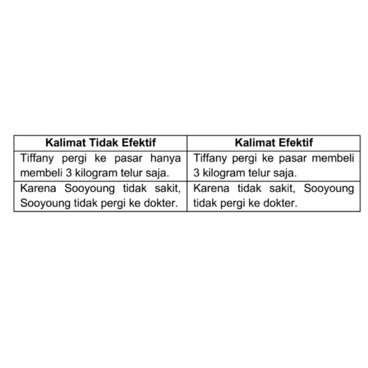 Kalimat Efektif: Contoh Andi, Lisa, dan Kesuksesan