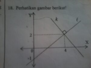 Persamaan garis k