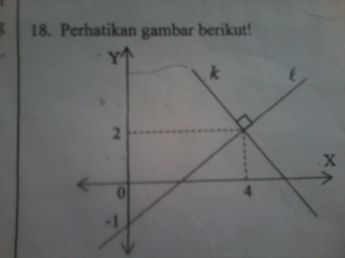 Persamaan garis k