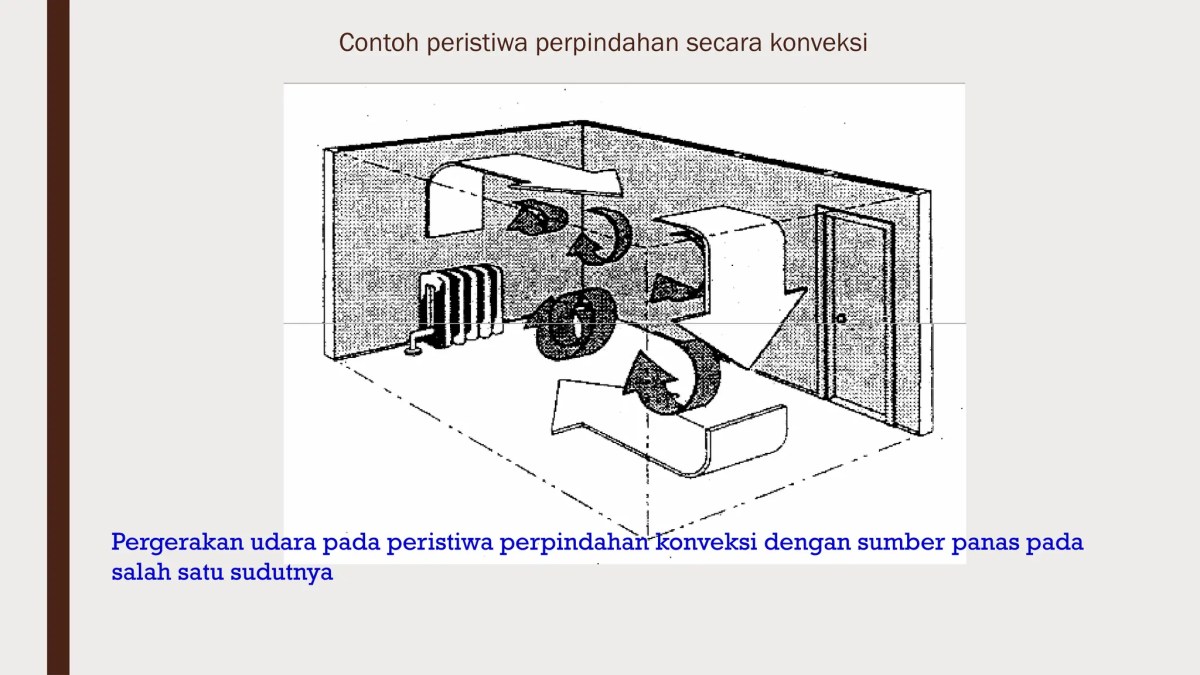 Perpindahan Panas Konveksi pada Peristiwa Nomor (1) dan (2)