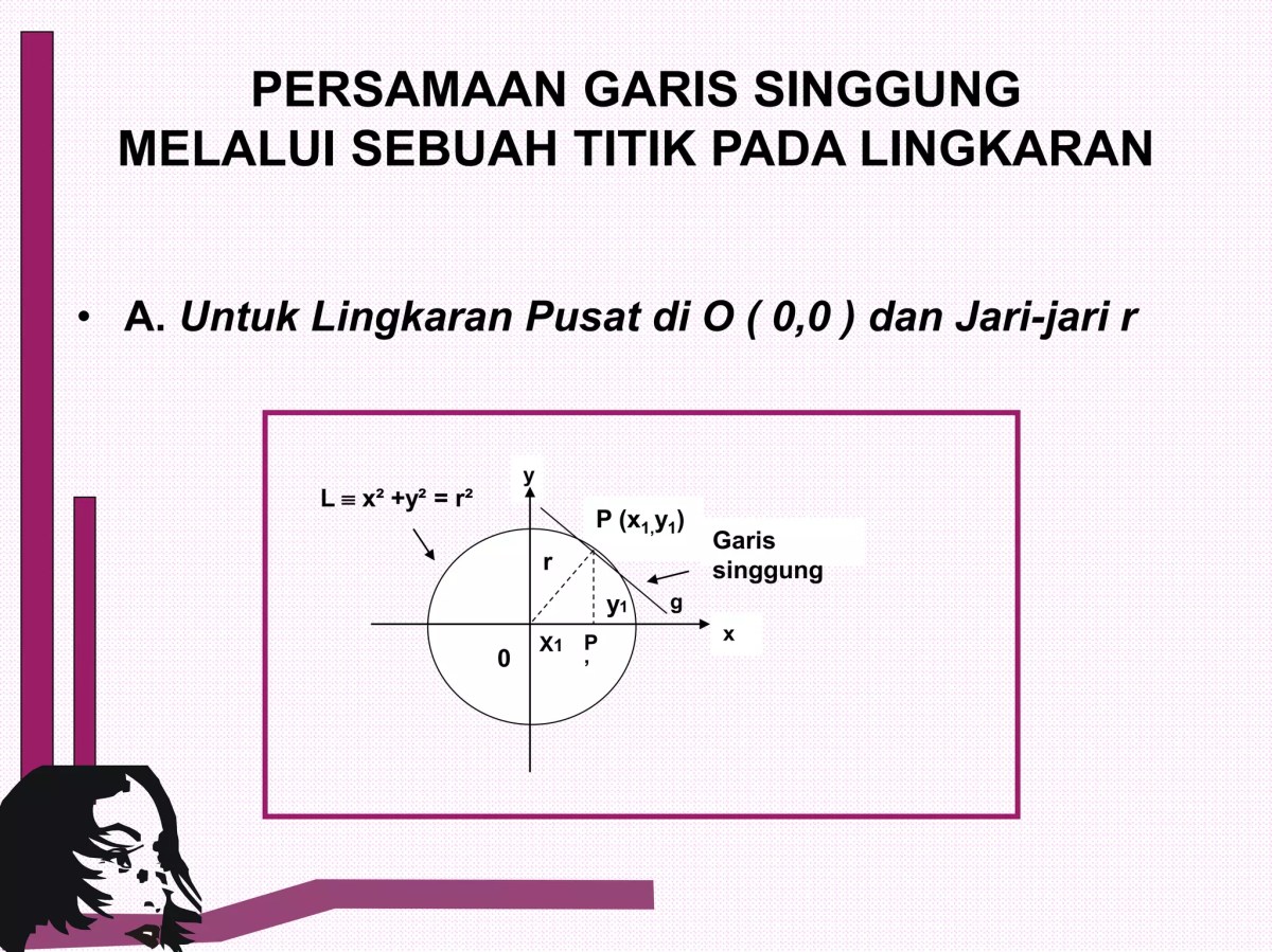 Tentukan jari‑jari dan pusat lingkaran x²+y²‑4x‑6y+9=0