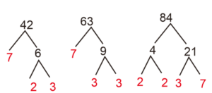Tentukan KPK dari pasangan bilangan berikut dengan cara memfaktorkan! 42, 63, dan 84