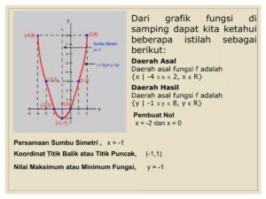 Tinggi dari balon udara dalam x waktu dapat dinyatakan dalam bentuk fungsi f(x) = -16x^2 + 112x - 91 meter. Tentukan tinggi maksimum balon udara.
