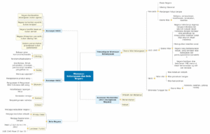 Wawasan Nusantara sebagai Konsep Bela Negara