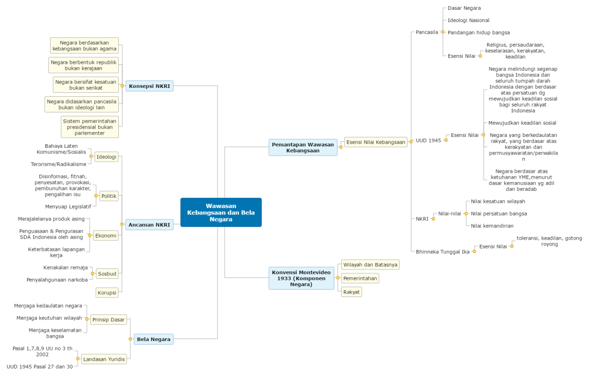 Wawasan Nusantara sebagai Konsep Bela Negara