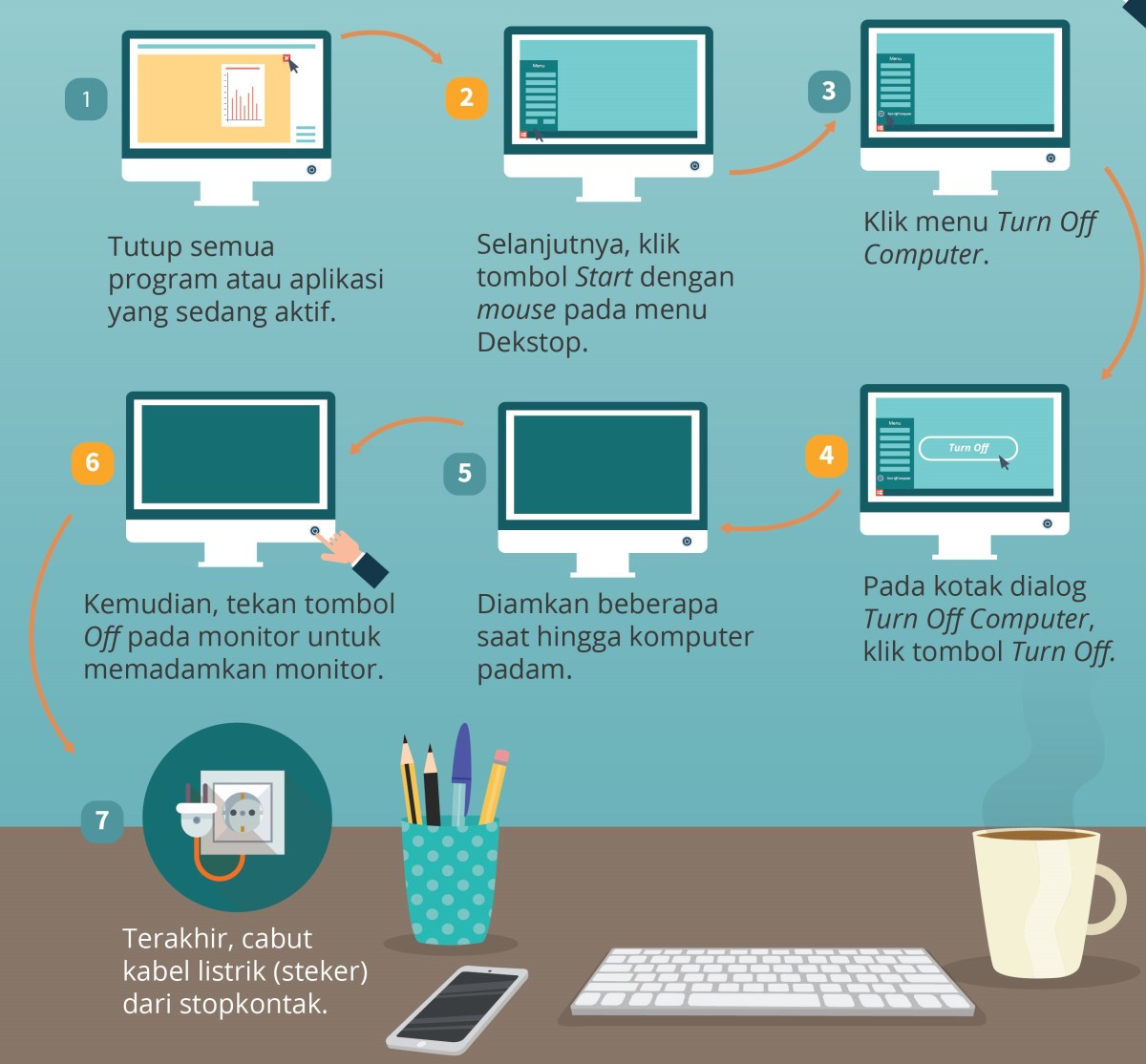 Cara menemukan informasi teks prosedur dalam infografik