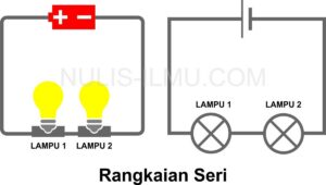 Lampu yang Menyala pada Rangkaian dengan Saklar S Off dan On