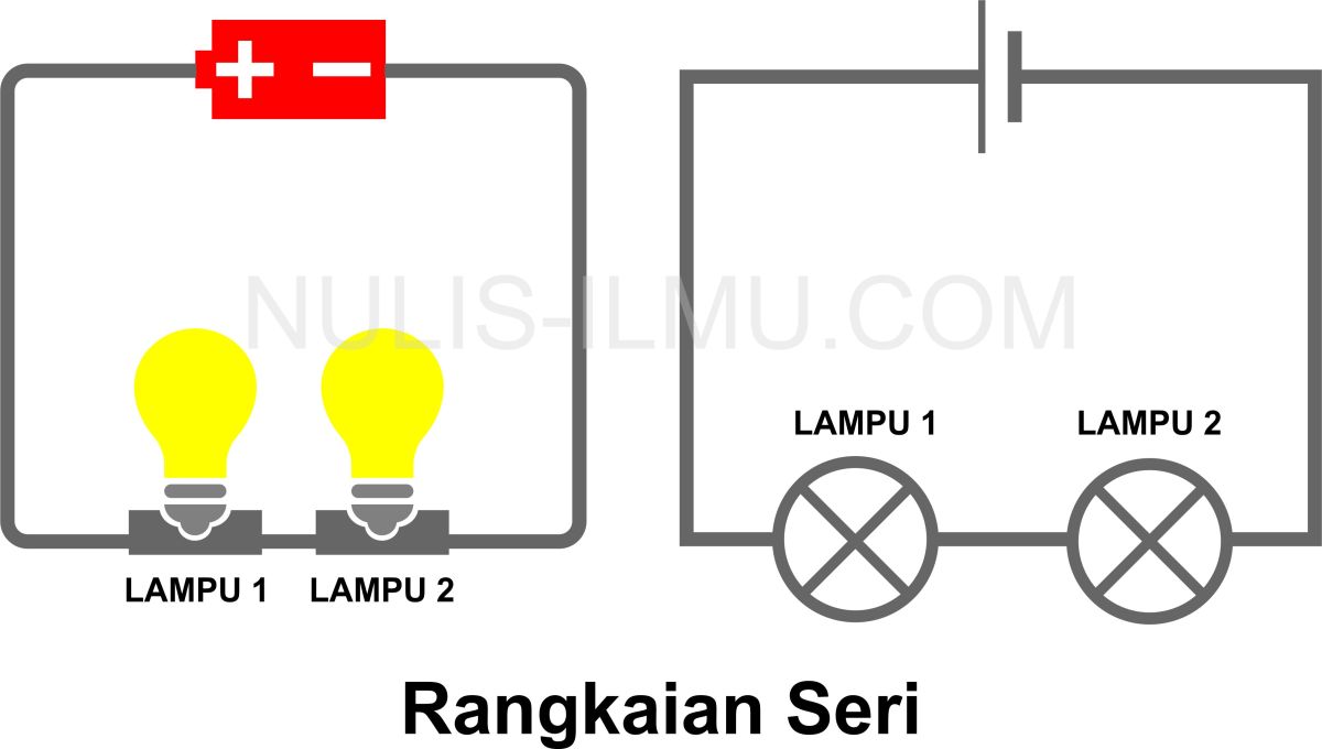 Lampu yang Menyala pada Rangkaian dengan Saklar S Off dan On