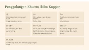 Kelebihan dan Kekurangan Klasifikasi Iklim Koppen, Oldeman, Schmidt Ferguson