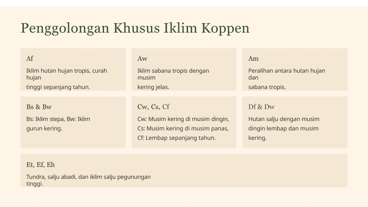 Kelebihan dan Kekurangan Klasifikasi Iklim Koppen, Oldeman, Schmidt Ferguson
