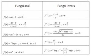 Menentukan invers fungsi f(x)=2x^2-2x+1