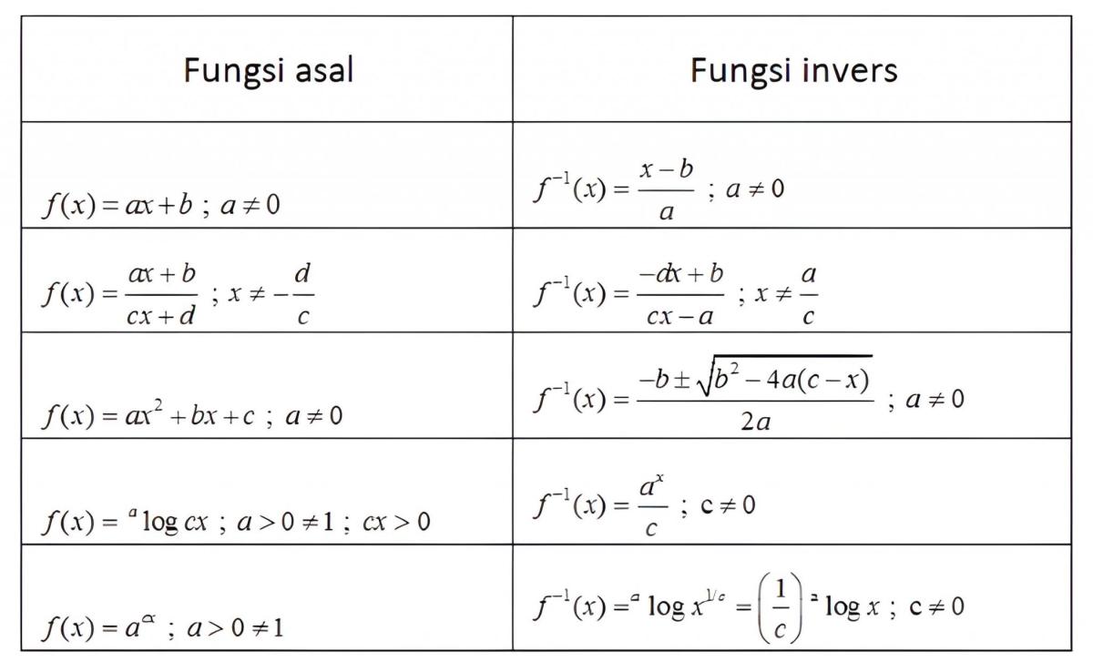 Menentukan invers fungsi f(x)=2x^2-2x+1