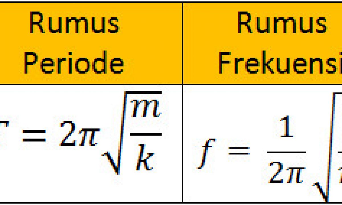 Menghitung Frekuensi Ayunan Bandul dan Konstanta Pegas