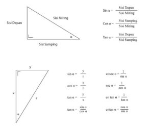 Perbandingan Trigonometri Kosekan untuk Sudut Lancip dengan tan a = 1/2