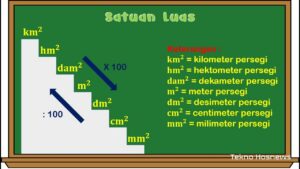 Konversi Satuan Internasional: Gram, Ton, Hari, dan Kilometer