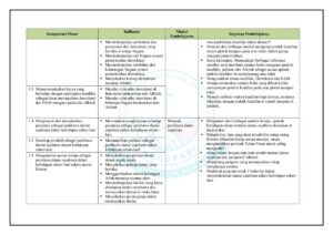 Mata Pelajaran IPS SMA serta Wajib Semua Jurusan