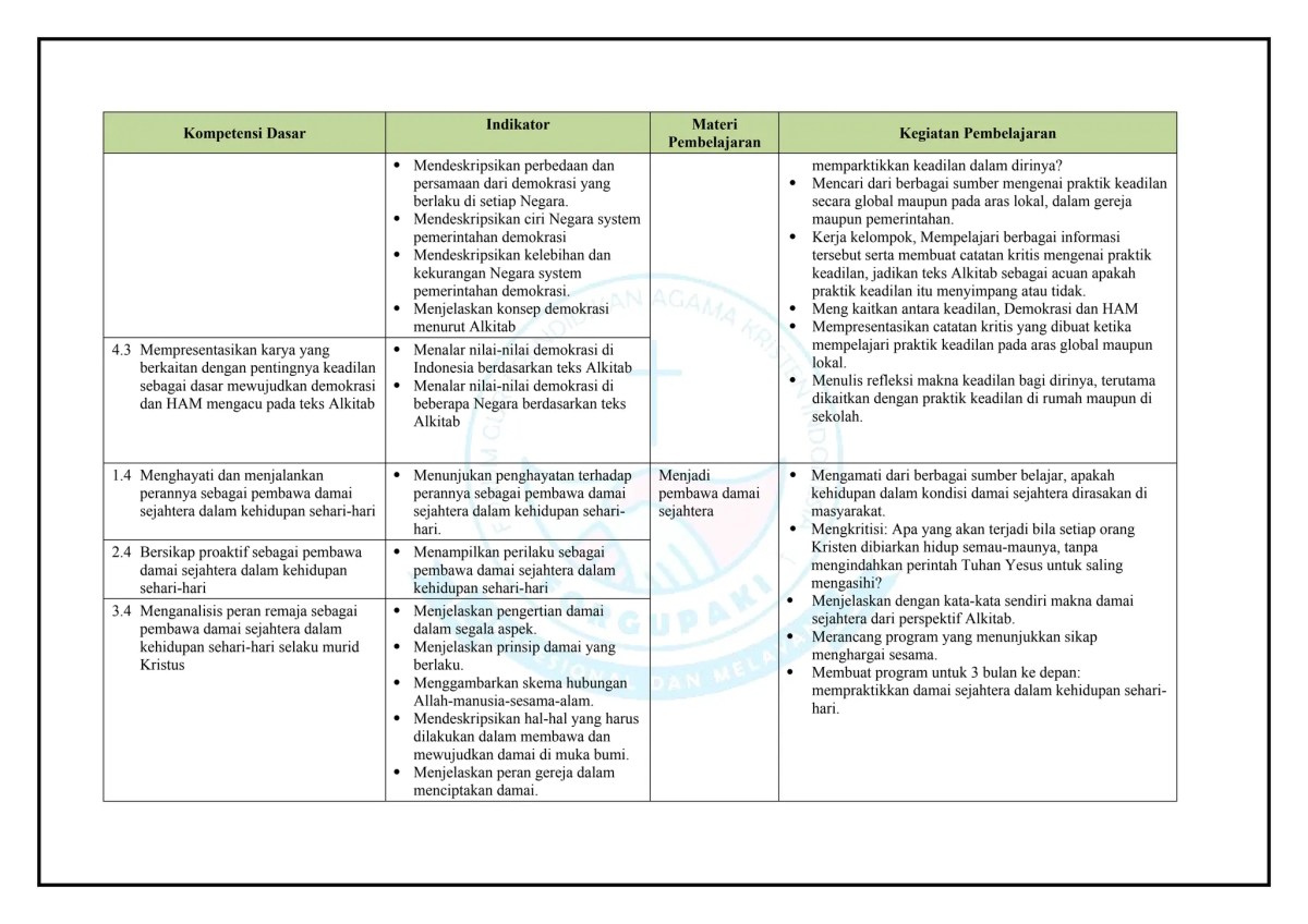 Mata Pelajaran IPS SMA serta Wajib Semua Jurusan