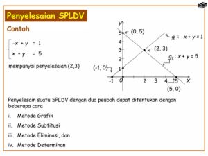 Empat Metode Cepat Menyelesaikan Sistem Persamaan Linear