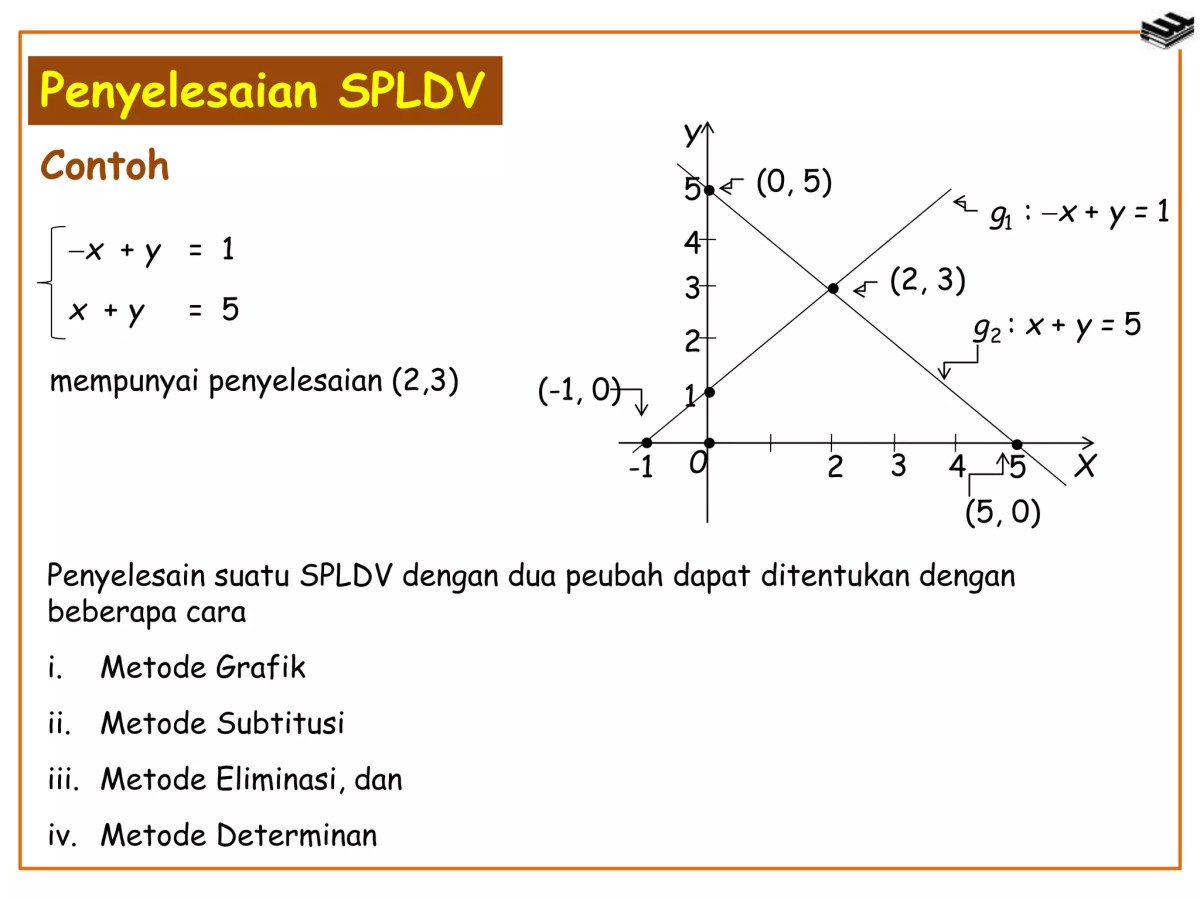 Empat Metode Cepat Menyelesaikan Sistem Persamaan Linear