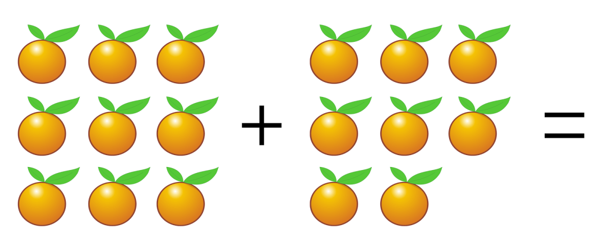 Hitung Jumlah Anak dan Jeruk Berdasarkan Rasio Apel