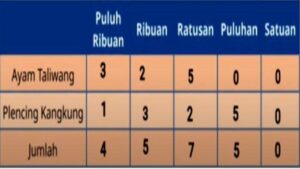 Hitung Total Uang yang Diberikan Hanif kepada Arif dan Lisa