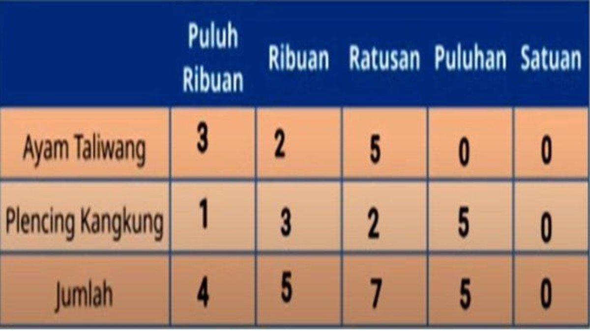 Hitung Total Uang yang Diberikan Hanif kepada Arif dan Lisa