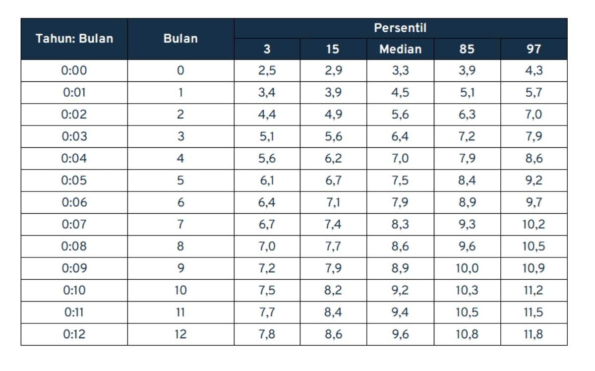 Selisih Berat Upin dan Ipin: Total 108 kg, Rasio 4:5