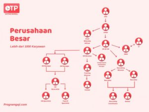 Mana Lebih Besar: 56,01 atau 56,1